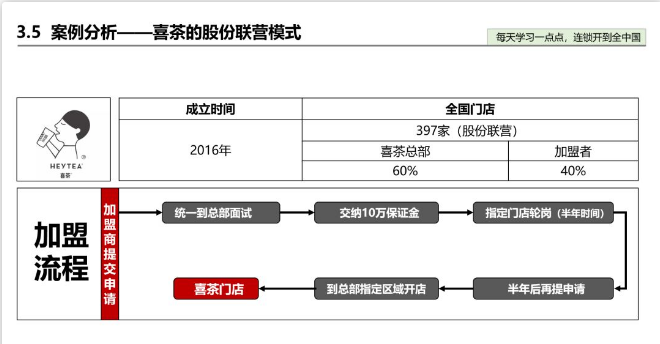 聊聊喜茶、一点点奶茶、小肥羊的加盟模式？