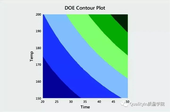 18个常用的六西格玛统计工具，必须收藏
