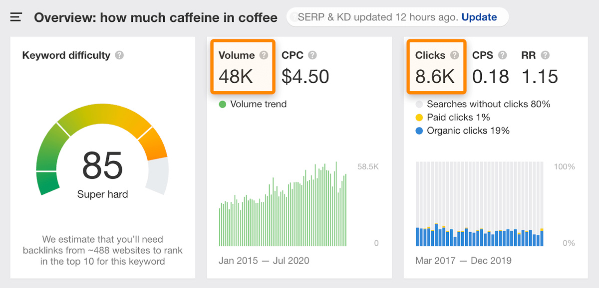 Google SEO关键词分析