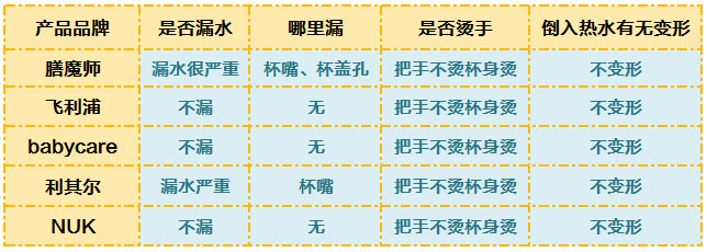5款人气学饮杯横评 教宝宝喝水先看这个