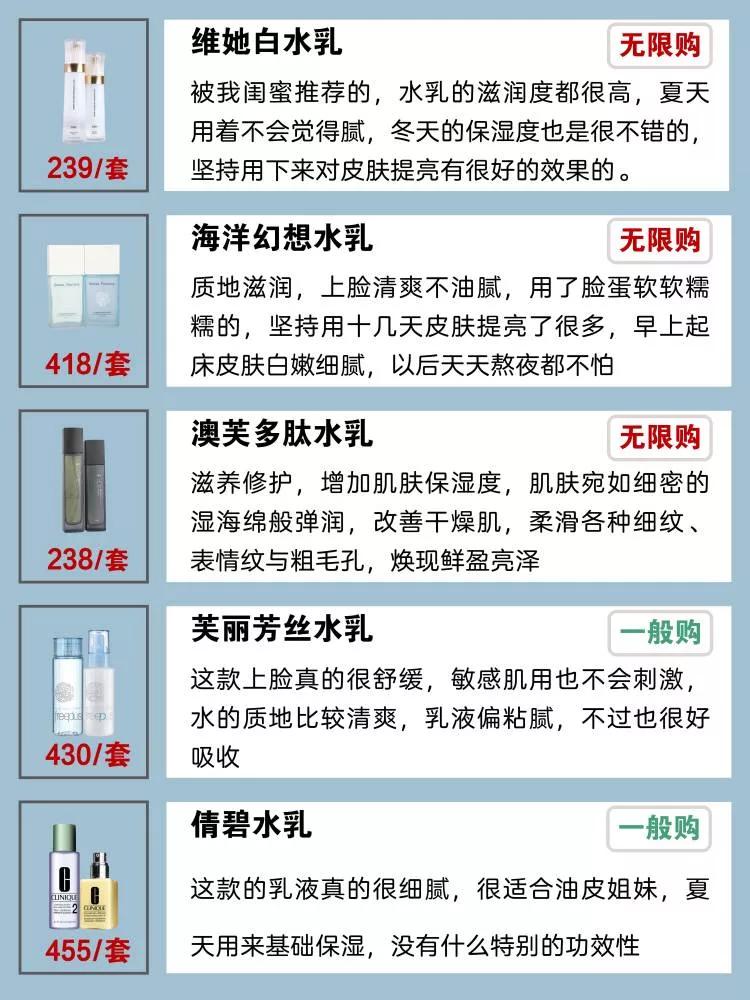 想要皮肤好，水乳少不了，保湿补水控油水乳测评