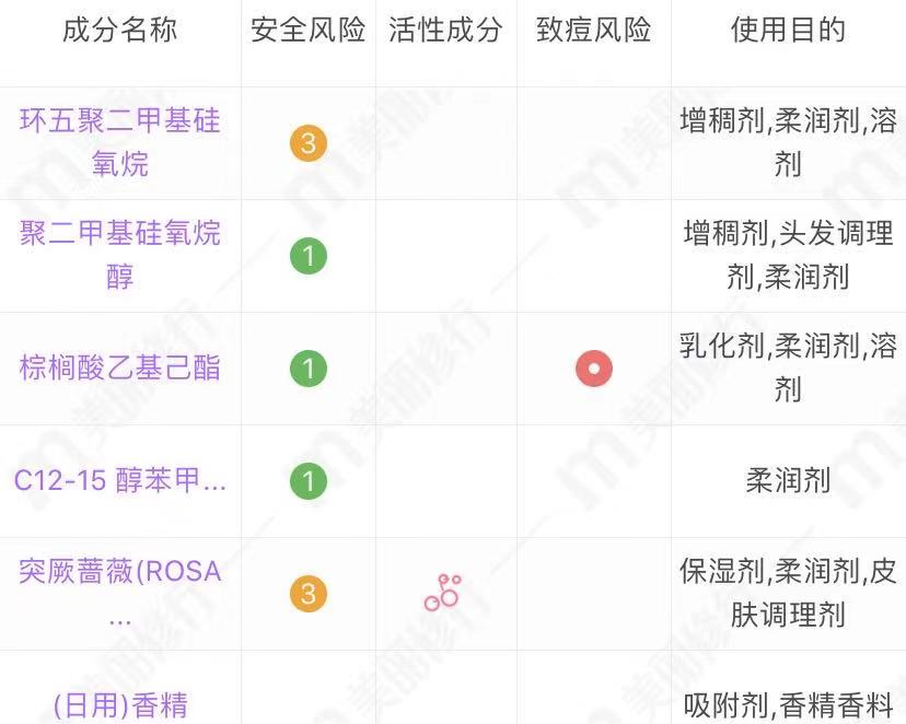 5款滋润又清爽的护发精油，味道不输香水，第二天还有香味