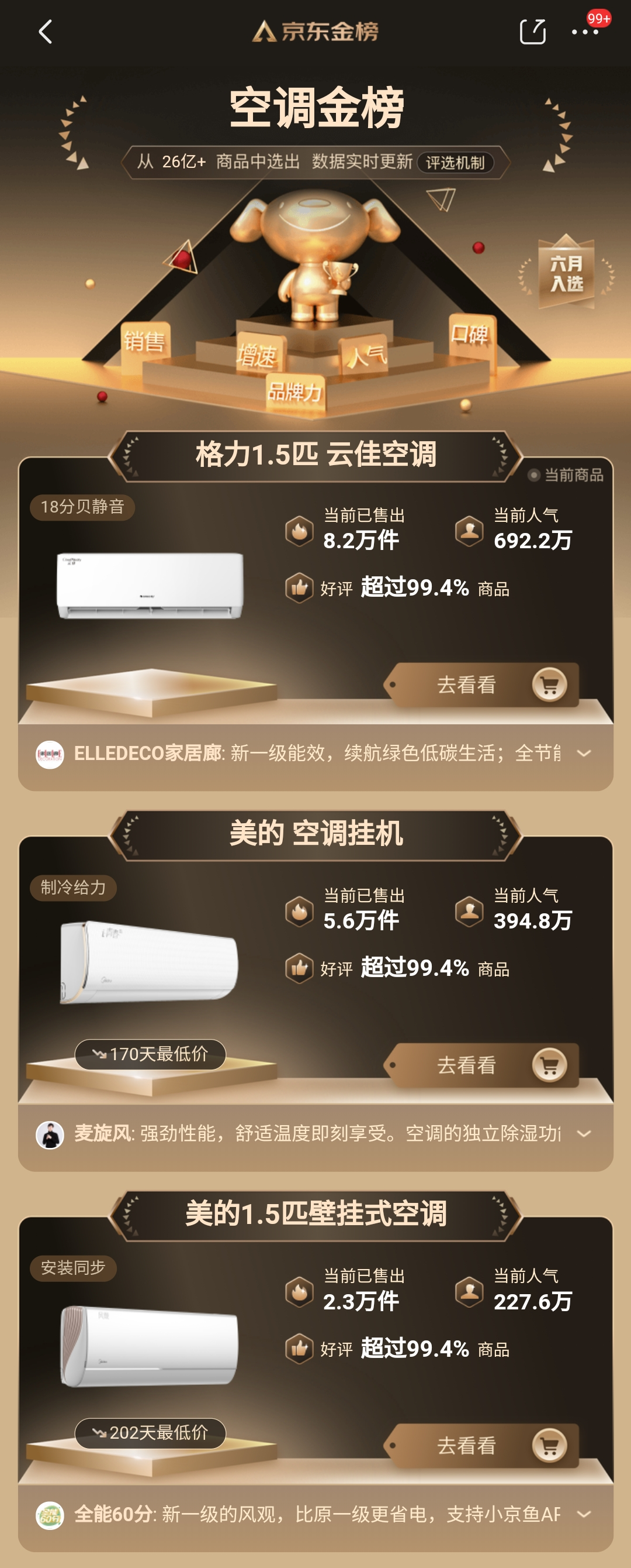 空调金榜、销量排名发布：第2名格力美的各占1位，榜首没有争议