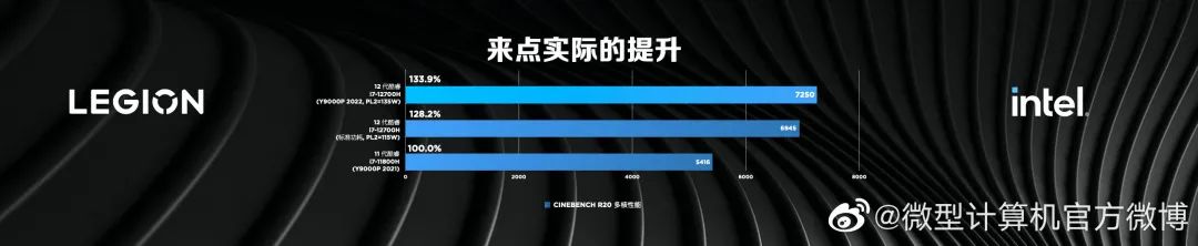 更轻薄，更强悍！联想拯救者游戏本2022正式发布，首发价6799元起