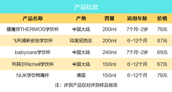 5款人气学饮杯横评 教宝宝喝水先看这个