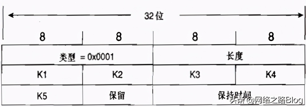 TCPIP卷一（9）EIGRP的数据包格式、TLV、 三张表