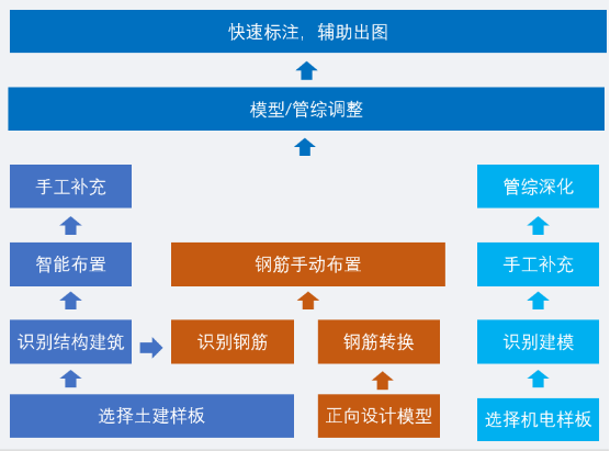 深度解读丨斯维尔BIM应用落地一体化解决方案