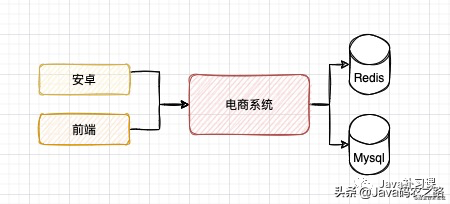 面试官：你给我画一下秒杀系统的架构图