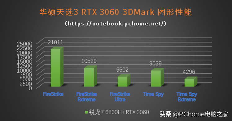 这位“六边形战士”有点萌 华硕天选3游戏本锐龙版评测