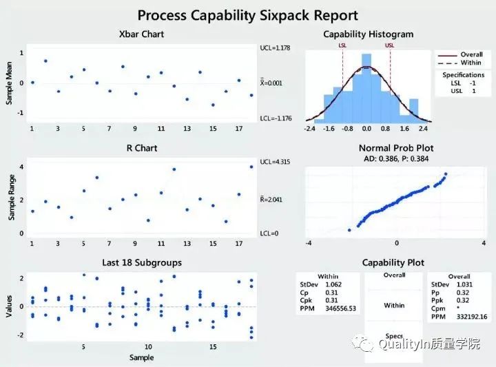 18个常用的六西格玛统计工具，必须收藏