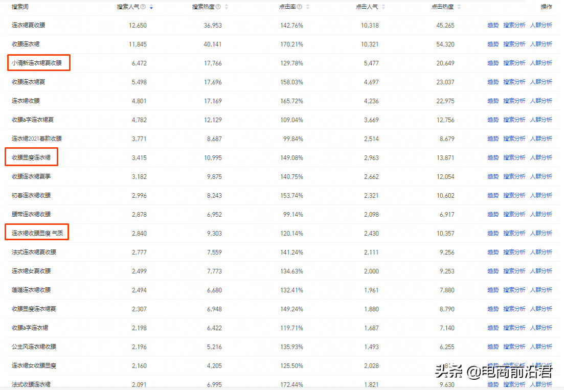 深度解析淘宝黑搜的核心玩法以及精准词路布局，助力新品快速起爆