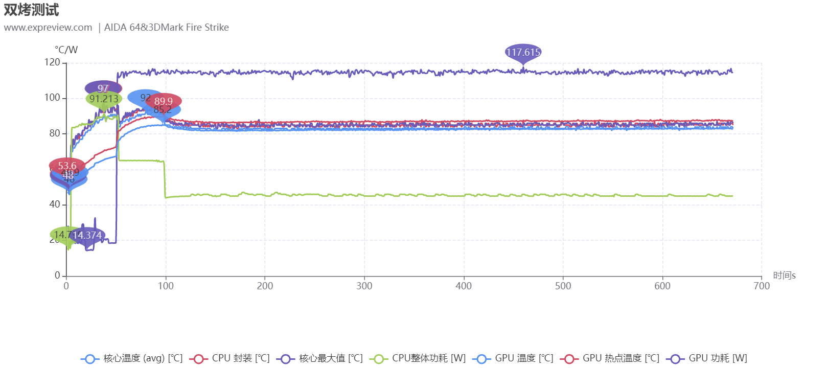 华硕天选3游戏本评测：好看又能打，面面俱到的真香游戏本