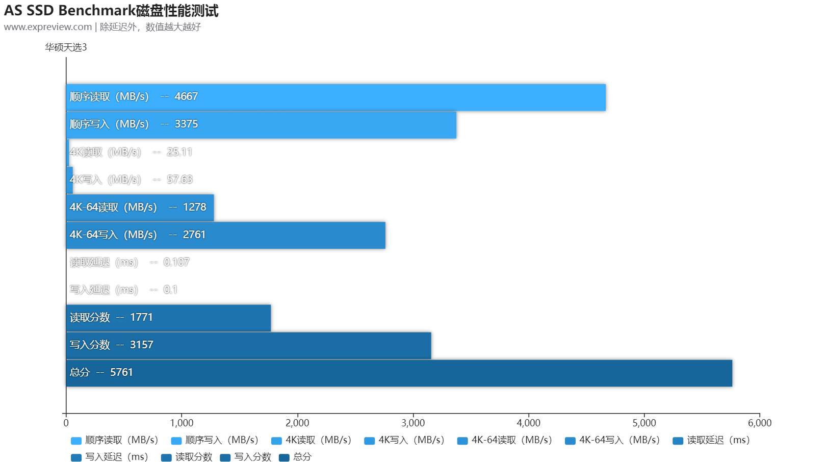 华硕天选3游戏本评测：好看又能打，面面俱到的真香游戏本