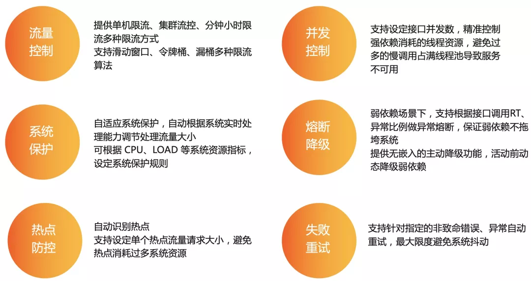 网关流控利器：结合 AHAS 实现 Ingress/Nginx 流量控制