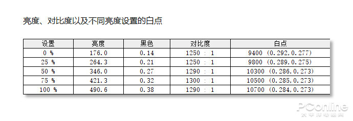 摒弃多余，只为最旗舰的音画体验！创维G32 Pro评测