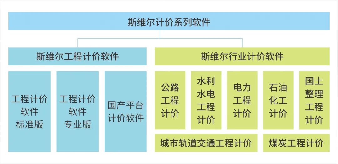 深度解读丨斯维尔BIM应用落地一体化解决方案