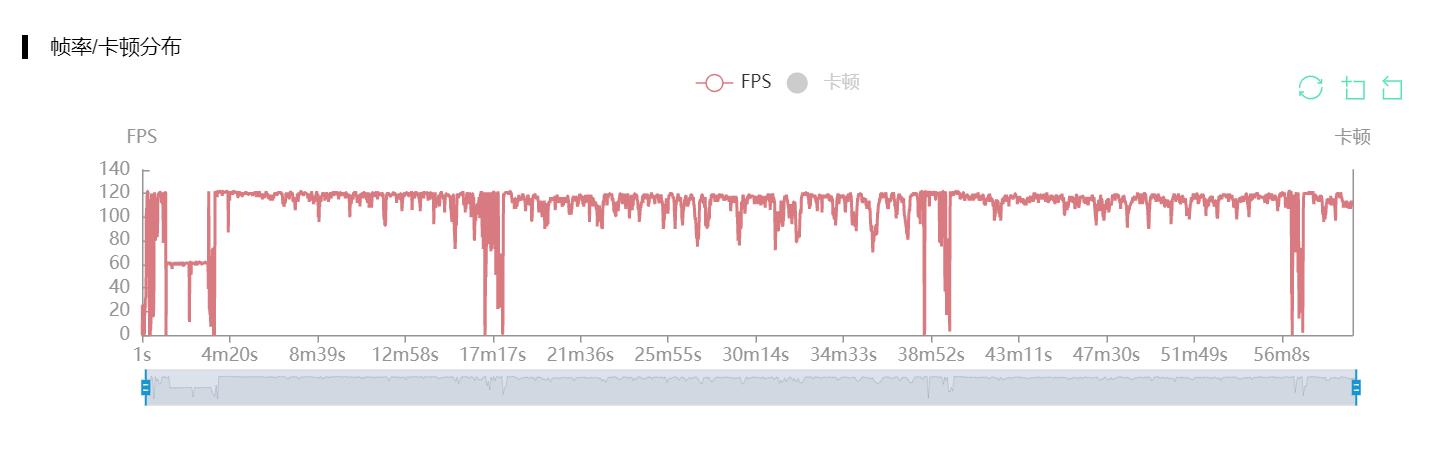 摩托罗拉edge S30评测：1799元起，让你很难抱怨什么