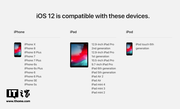 苹果iOS 12正式版固件下载大全
