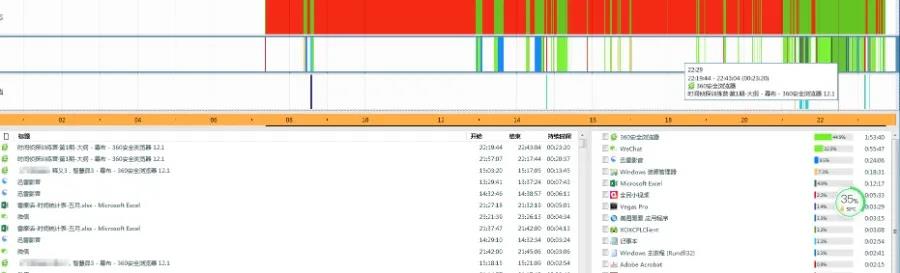 5款时间管理软件，帮你打败拖延症