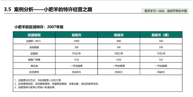 聊聊喜茶、一点点奶茶、小肥羊的加盟模式？