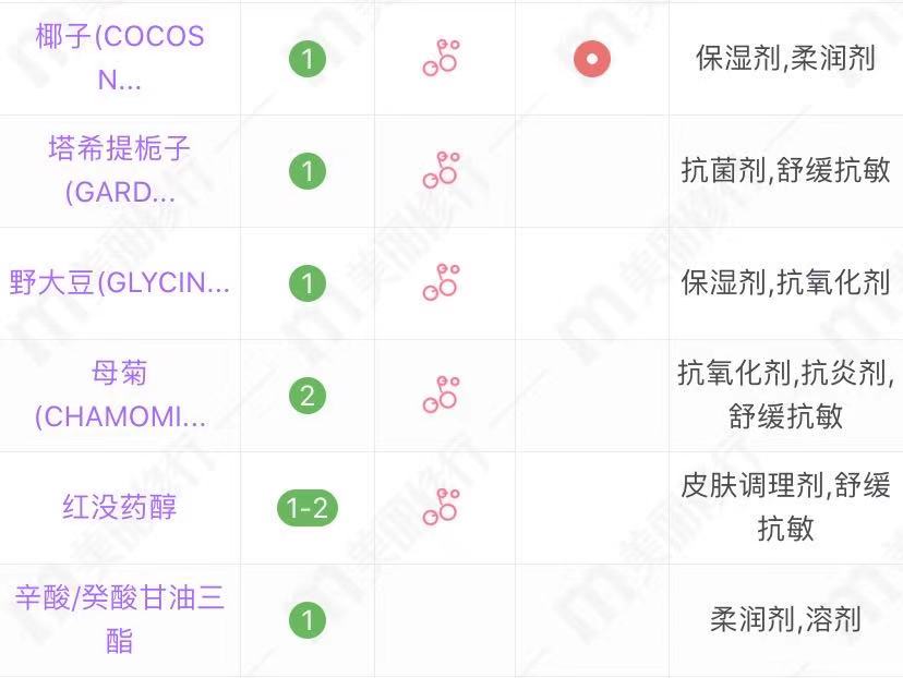 5款滋润又清爽的护发精油，味道不输香水，第二天还有香味