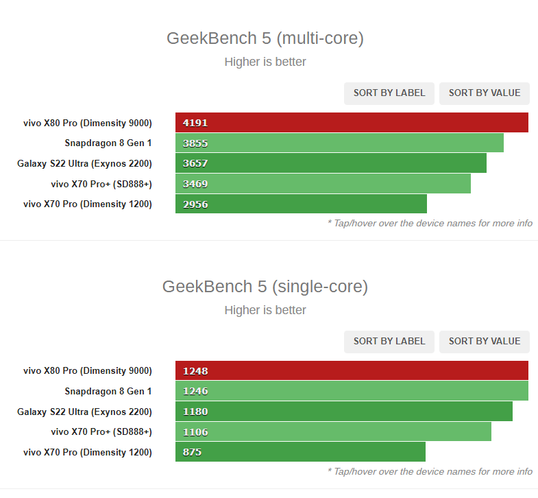 说好的，联发科比较低端呢？风水总是轮流转的