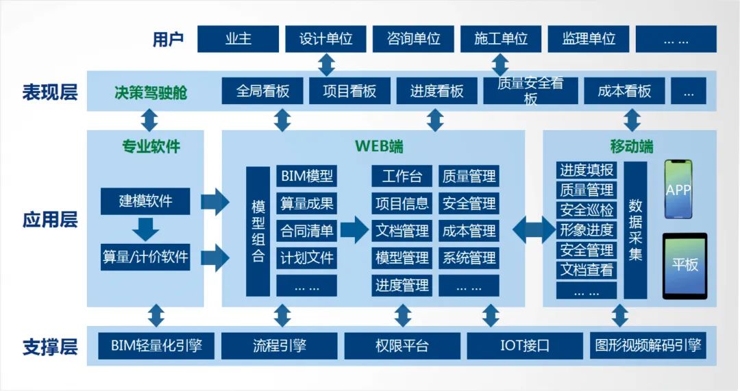 深度解读丨斯维尔BIM应用落地一体化解决方案