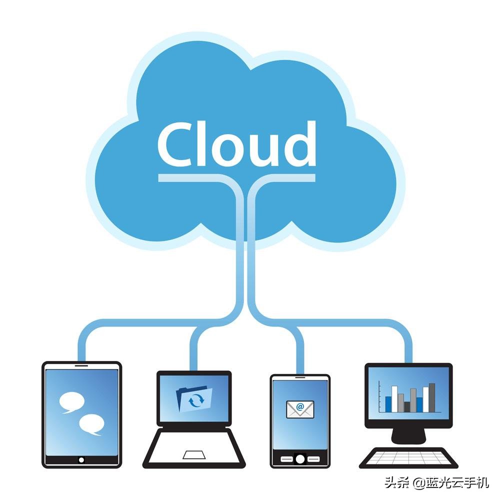 十大“云手机平台”测评：手游挂机哪家强？多开还是得选它