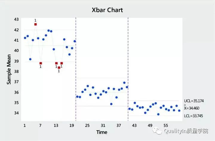 18个常用的六西格玛统计工具，必须收藏