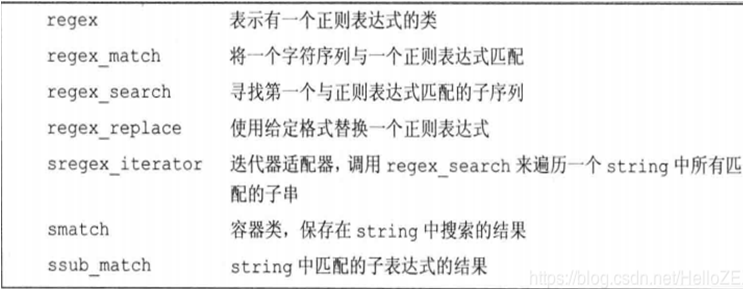 C++巧用正则一次性截取多段子字符串