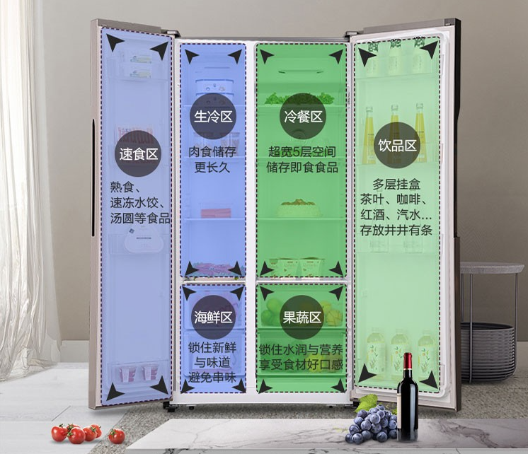 大降价，容声这款589L对开门冰箱不足3000元，每日耗电仅1度