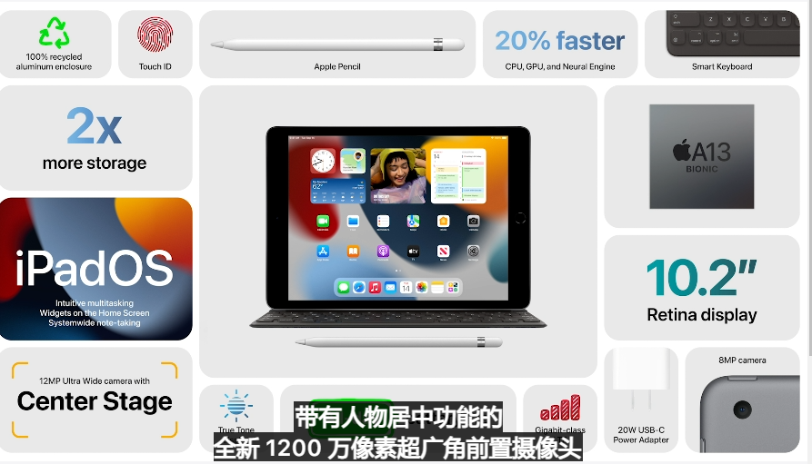 刚刚，苹果发布了新iPad，配置直接拉满