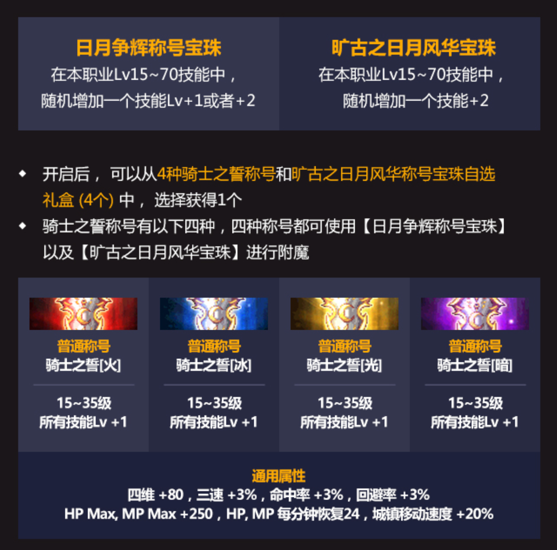 DNF：五一礼包爆料，辅助专属加成太大，只为告别奶荒