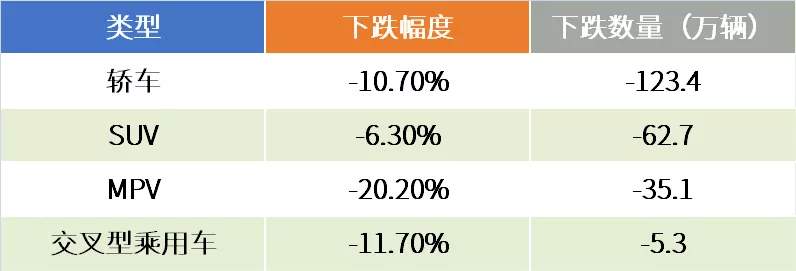 10张图表复盘2019车市