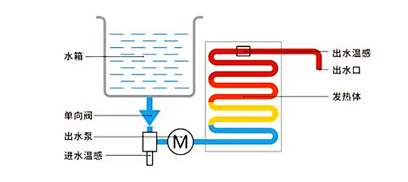 台式净饮一体机火爆，你知道怎么选吗？宜盾普、碧云泉净饮机横评