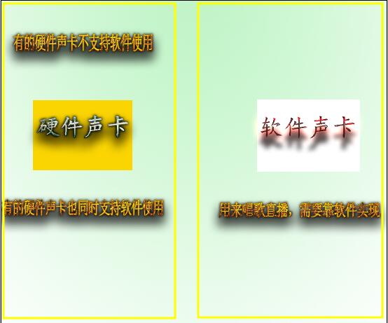 换个角度看声卡：软件声卡和硬件声卡的区别