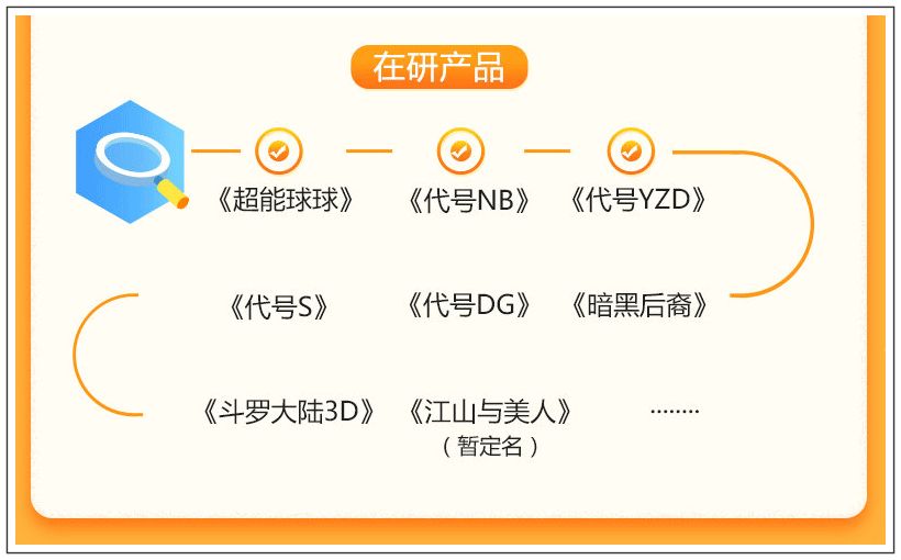 六年十款月流水破亿，三七互娱极光网络是如何做好研发的？