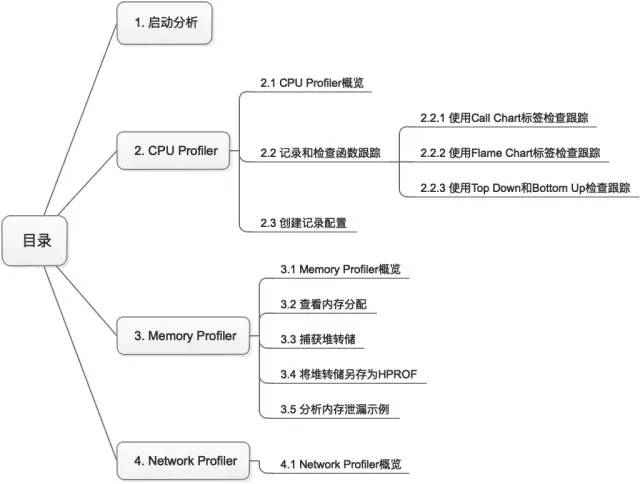 学会这3个Android Studio操作，保你月薪double