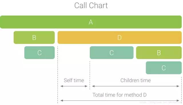 学会这3个Android Studio操作，保你月薪double