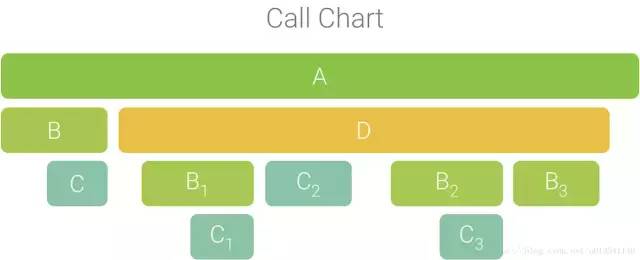 学会这3个Android Studio操作，保你月薪double