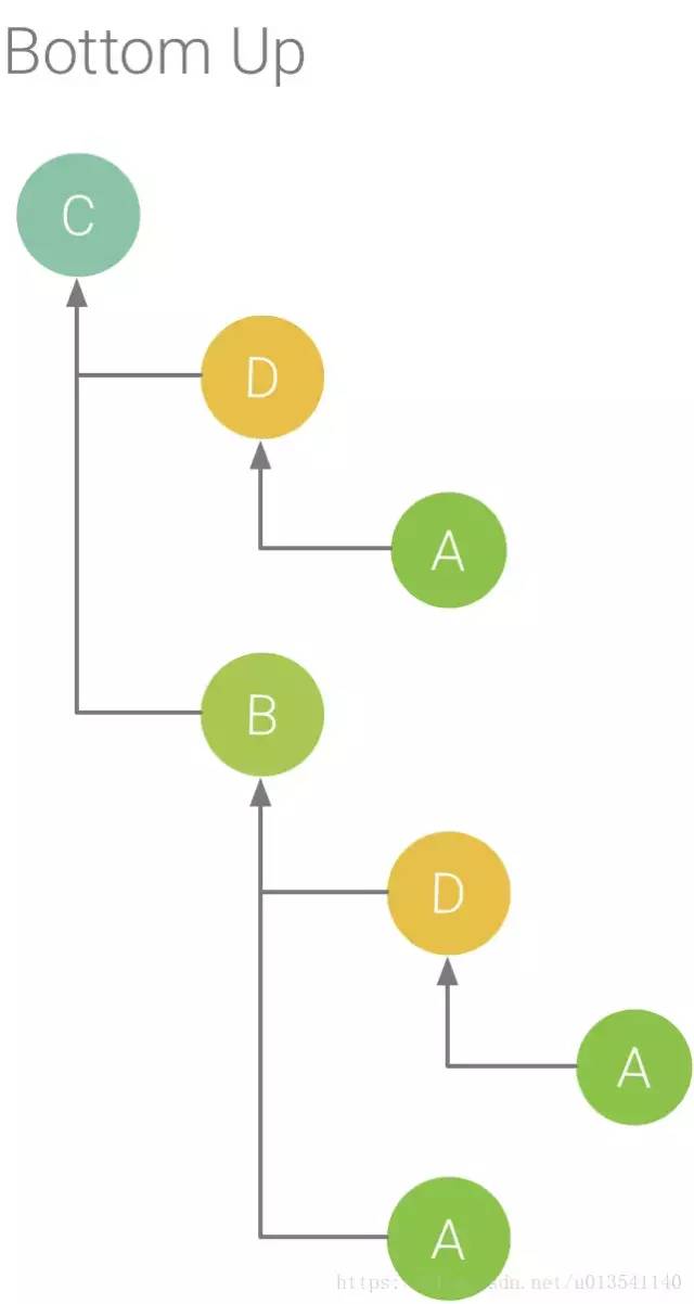 学会这3个Android Studio操作，保你月薪double