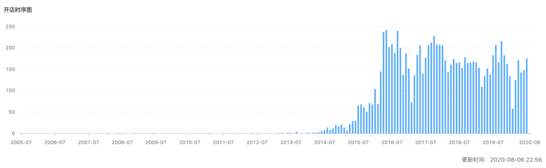 一块鸡排开出2万家店，它比肯德基更懂下沉市场丨隐形巨头