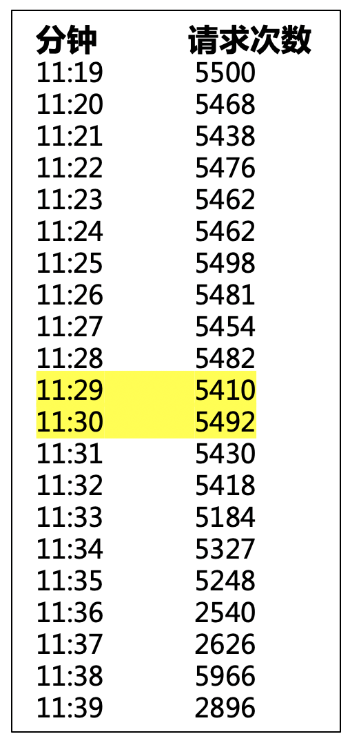 ARM环境下Java应用卡顿优化案例