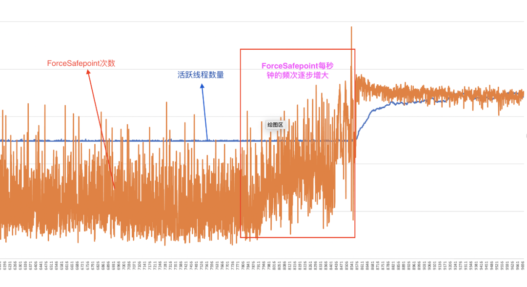 ARM环境下Java应用卡顿优化案例