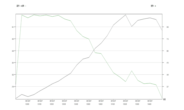 三星智爱·呵护洗衣机/干衣机评测