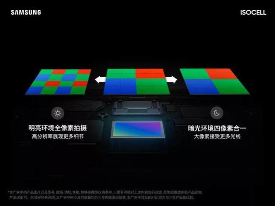 一亿像素有什么用？现在一亿像素的新款手机有哪些