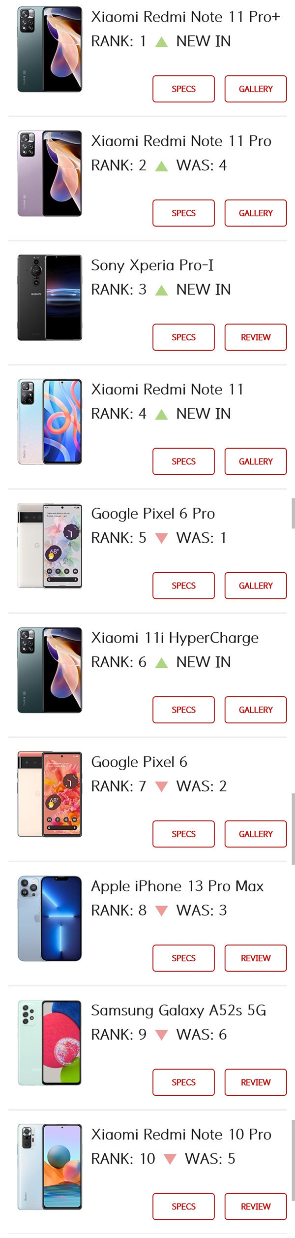 新一期十大热门手机排行 小米占五席 Redmi新机全入选
