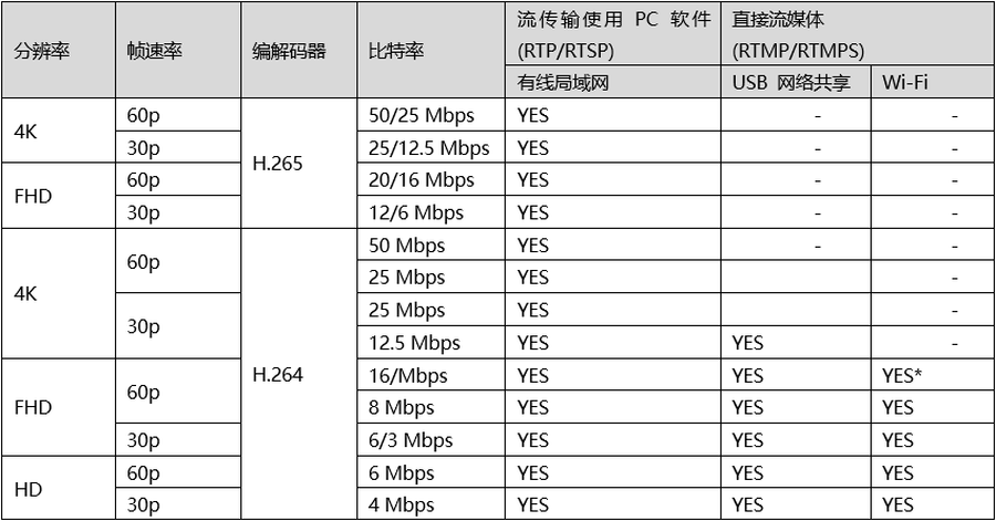 松下GH5 II微单新固件发布 可进行4K视频直播