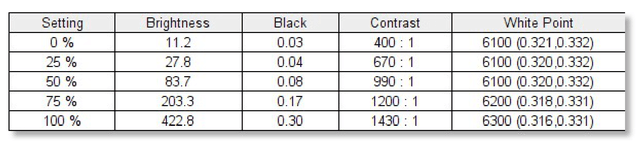 「有料评测」YOGA 16S 2022评测：大的真的就是好的