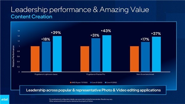 CES 2022:Intel发布22款CPU 12代全部亮相